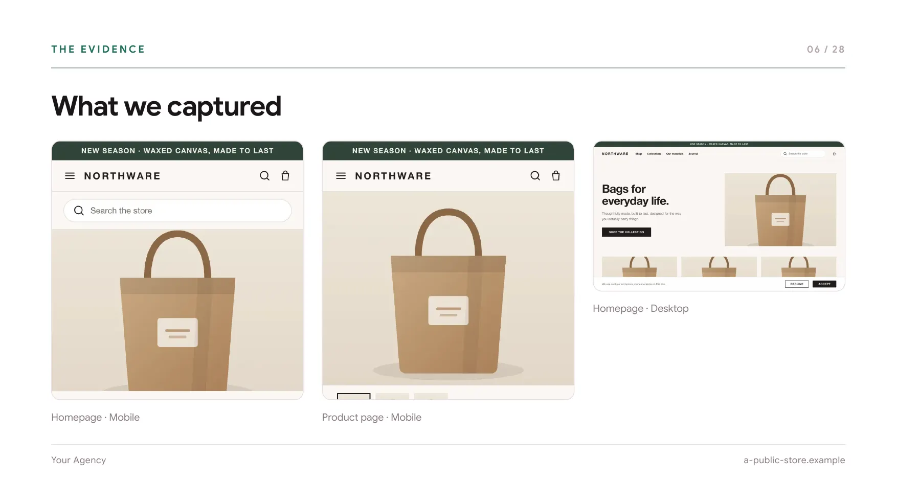 A deck slide headed What we captured, showing the audited storefront's mobile homepage, mobile product page and desktop homepage side by side.